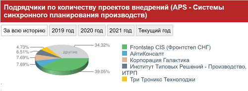 APS проекты.PNG