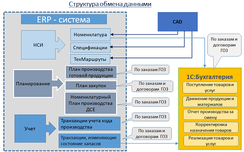 схема обмена данными.PNG