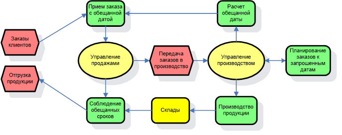 людиново схема.png