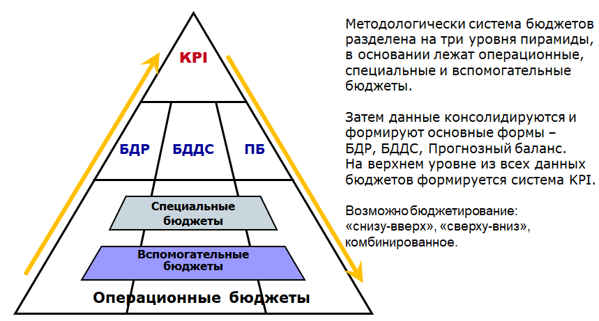 бюджеты.PNG