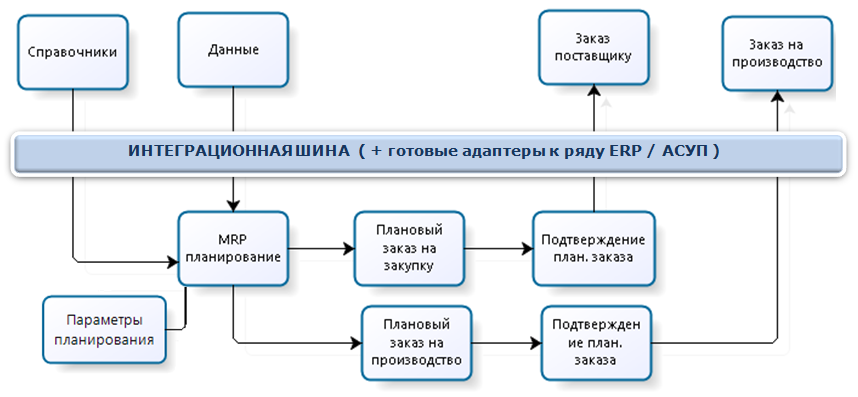 схема.png схема.png
