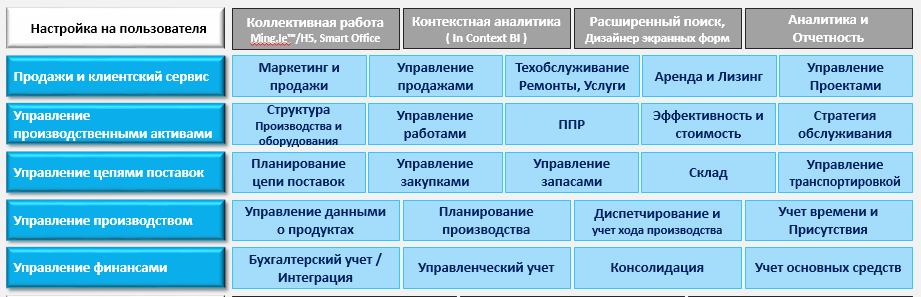 Функциональная карта решения Infor M3.png Функциональная карта решения Infor M3.png